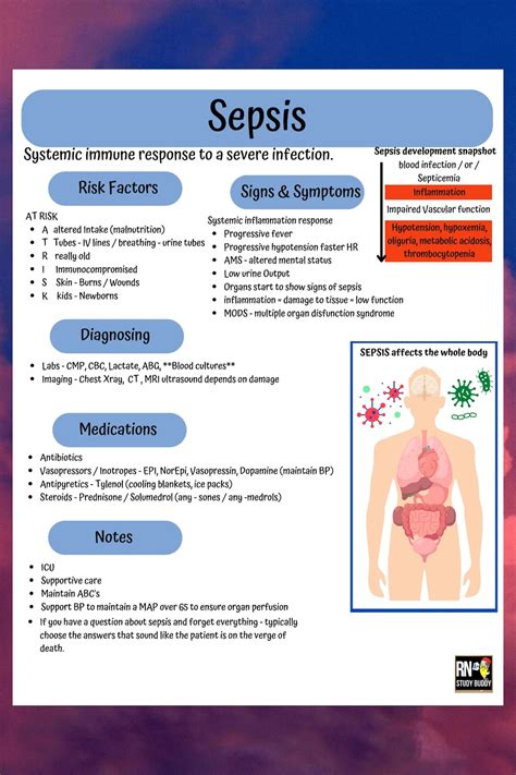 Sepsis Pathophysiology Nursing