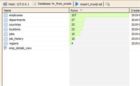 Image result for How to Convert Oracle Trigger to MySQL Procedure