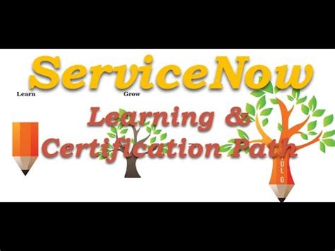 Image result for Learning Map ServiceNow