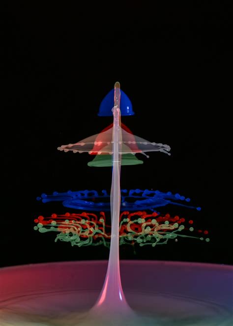 Image result for Fluid