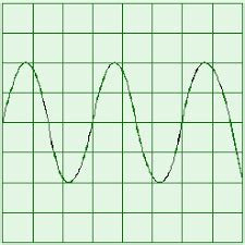 Generator Effect Explained 的图像结果