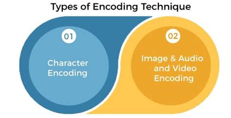 Image result for Types of Encoding Text