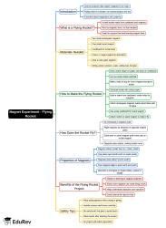 Mind Map: School Science Projects Magnet Experiment - Flying Rocket ...