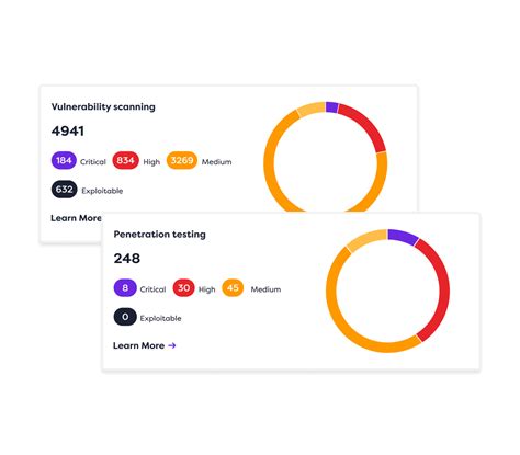 Platform | Rootshell Security