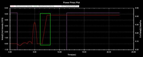 Time Base Setting Formula 的图像结果