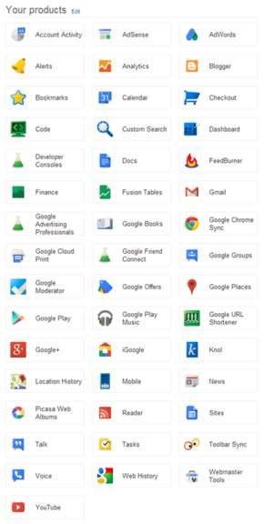 236 Google Products & Services, You must Know | www.aram