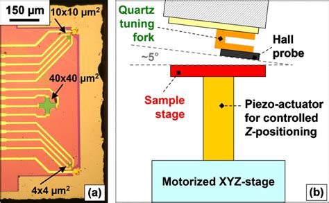 Hall Probe Explained a Level 的图像结果