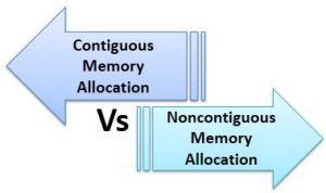 Contiguous Vs Non-Contiguous Memory 的图像结果