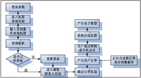 国内机场登机流程_百度知道