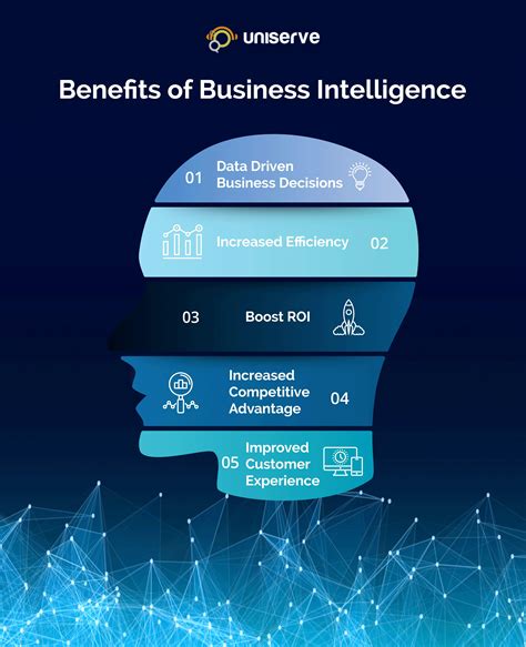 The Role Of Business Intelligence | Uniserve IT Solutions