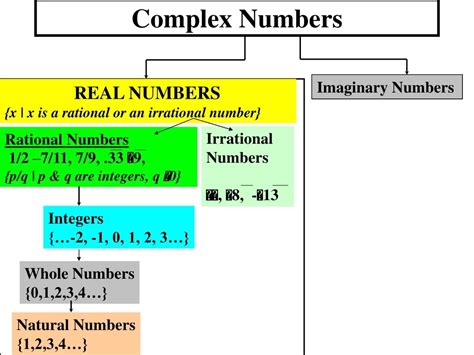 Image result for Complex Numbers Real-World Applications