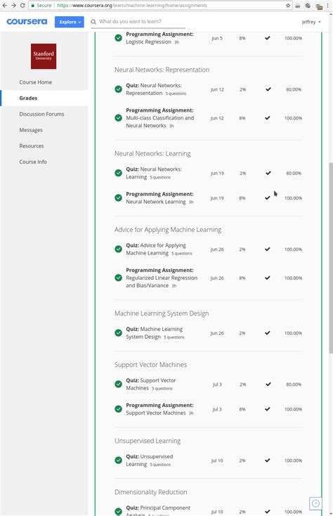 Jeffrey's Log | Blog about My Life, Open Hardware, Free Software