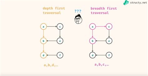 Image result for Graph Problems