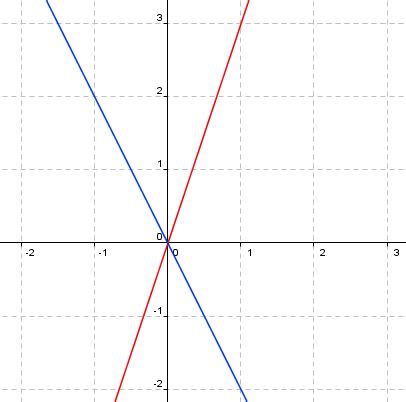 Fonction Affine 的图像结果