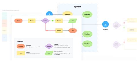 Image result for Flowchart Diagram Template