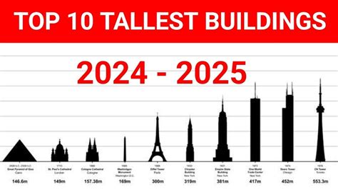 Tall Building 的图像结果