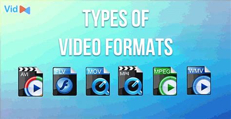 Image result for Multimedia Format of Video