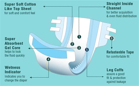 Kare Med Adult Diaper Medium ,Waist Size 76-114cm (30"-45") ,30 Pcs ...