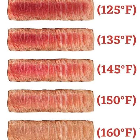 Beef Temperature Chart | Best Beef Recipes