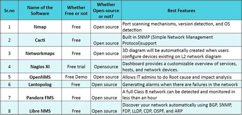 Image result for Network Map Software Open Source
