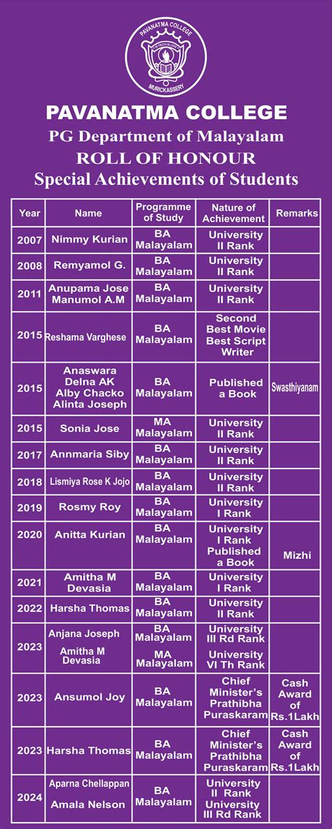 Pavanatma College, Murickassery