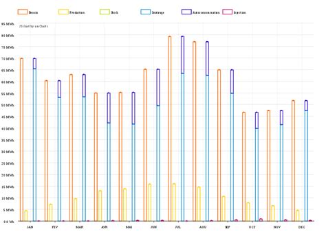 Stacked Bar Chart Python Qchart PyQt5 的图像结果