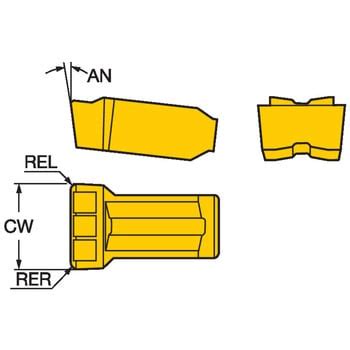 CoroCut(R) 1・2 溝入れ加工用チップ サンドビック 溝入れ・突っ切り 【通販モノタロウ】