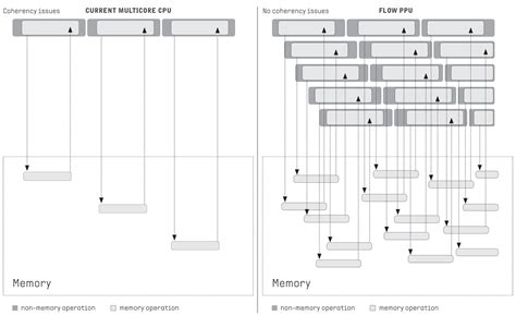Image result for Parallel Processing Unit