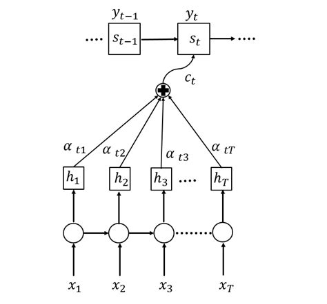 Image result for Alignment Model
