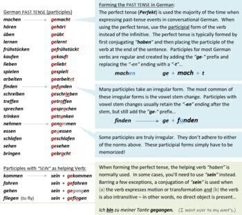 Image result for German Lesson A1 Level