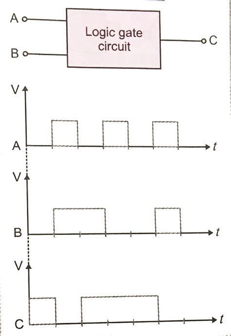 Image result for Simple Logic Gate Circuits