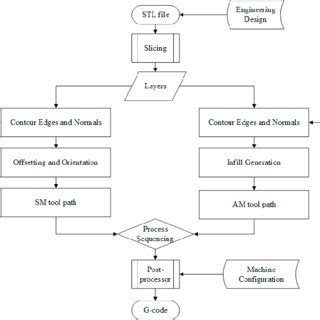 Image result for G Code Generator