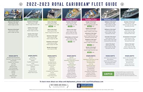 Which Class Ship to Choose - Royal Caribbean Discussion - Royal Caribbean Blog