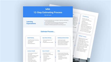 Image result for Technology Estimation Process Step