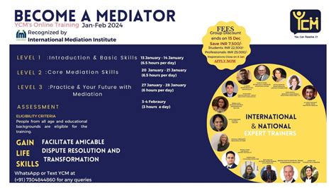 YCM, International Mediation Institute, Mediation Training