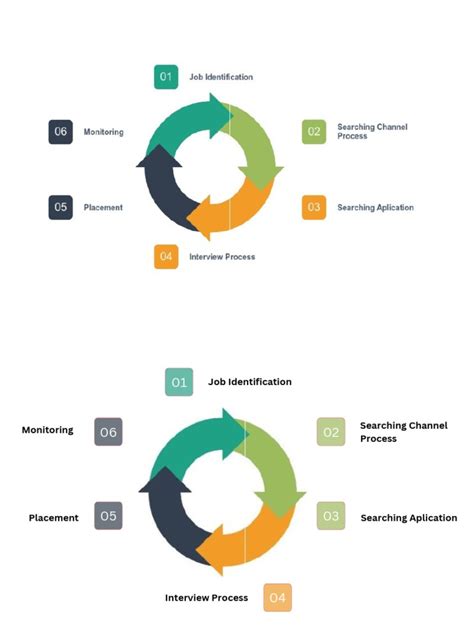 Image result for Alur Linear Programming