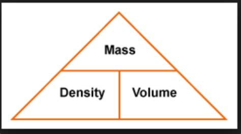 Density Equation Example 的图像结果