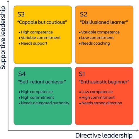 Image result for Leadership Explained