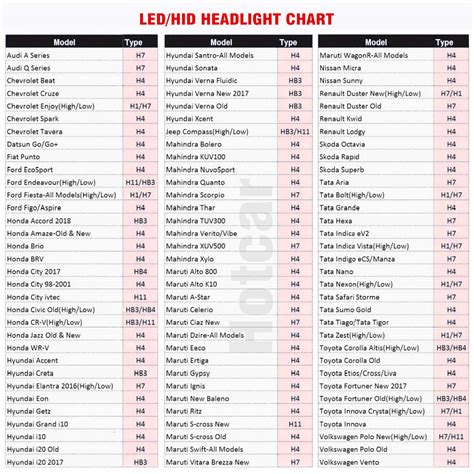 Original Night Eye LED Bulbs (72W Power)
