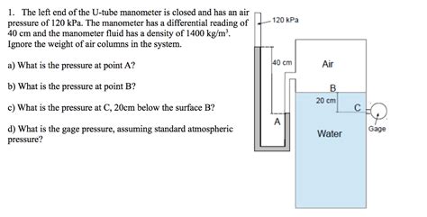 Image result for Multi-tube Manometer Pressure Problem