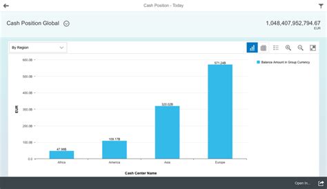 SAP S/4HANA Cloud Price, Features, Reviews & Ratings - Capterra India