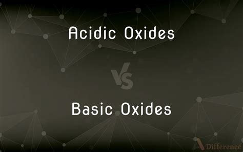 Image result for Basic Oxide Reactions