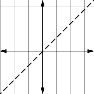 Image result for Desmos Artworks Using Inverse Functions