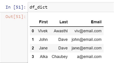 Image result for Python Pandas Tutorial Corey
