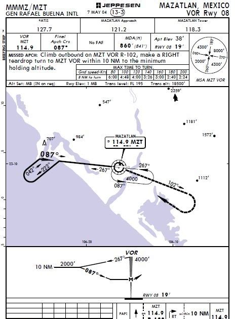 VOR Approach Step by Step 的图像结果