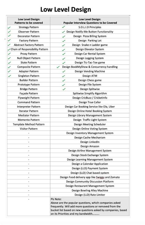 Image result for LLD Design Example