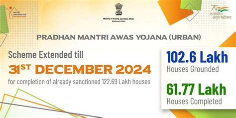 Cabinet approves extension of PMAY-Urban till Dec 2024 | pmay | housing ...