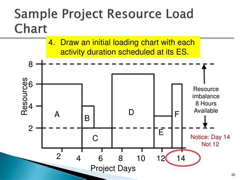 Image result for Resource Loading Chart
