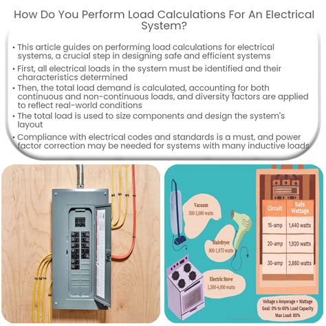 What Is Load Control In Electricity at Edward Criss blog