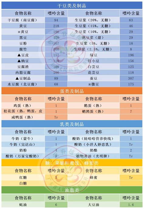 史上最全中国食物嘌呤含量表__中国医疗